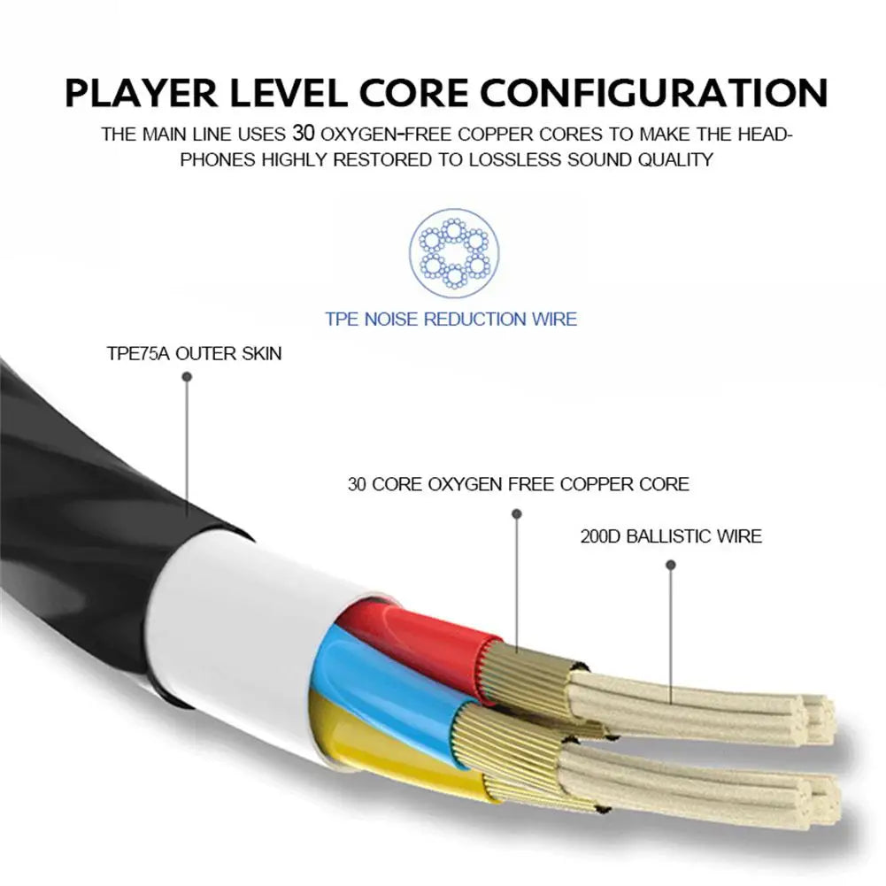 Wired Headset 3.5mm In-ear Earphones With Microphone For Mobile Phones High Definition Stereo Noise Canceling Sport Headphones